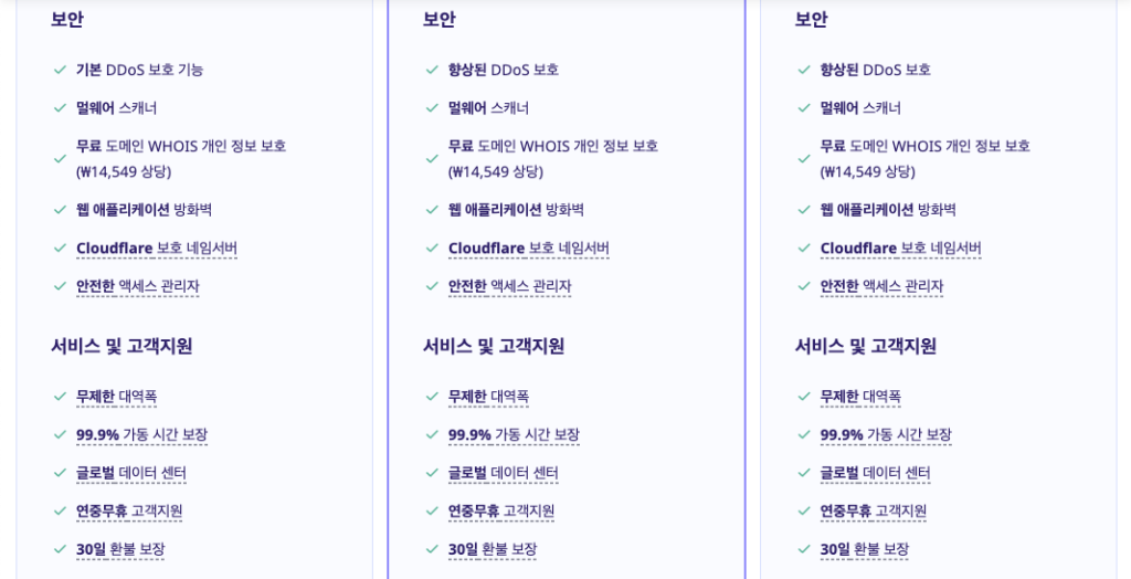 호스팅어 hostinger 워드프레스 상품 비교