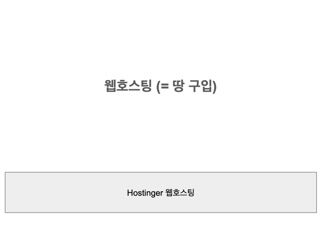 웹호스팅 의미