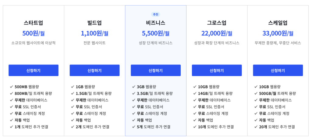 카페24 워드프레스 호스팅 가격