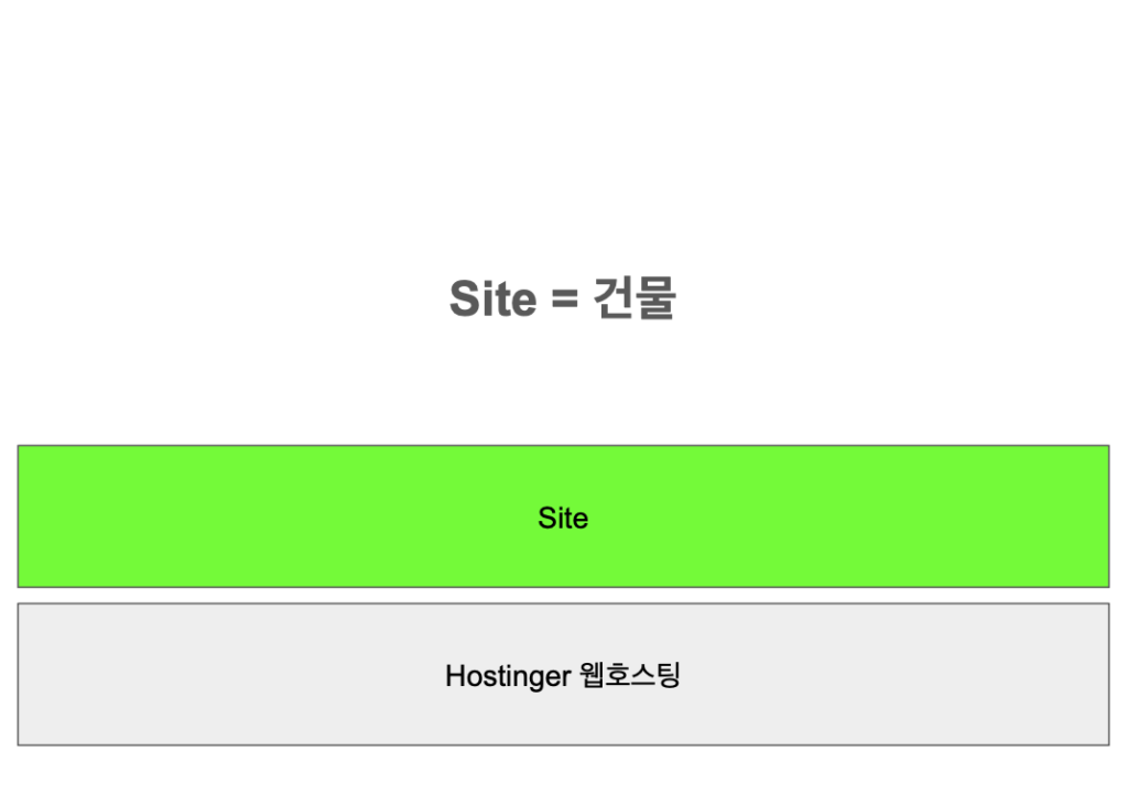 사이트 의미