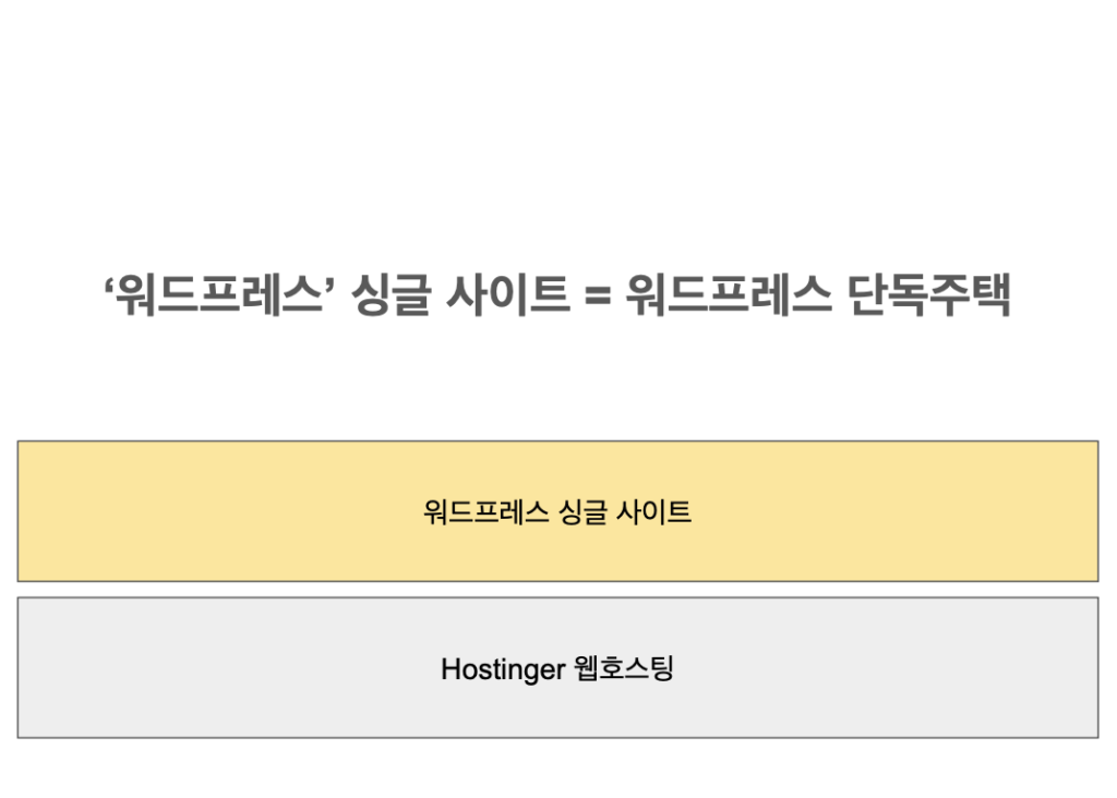 싱글사이트